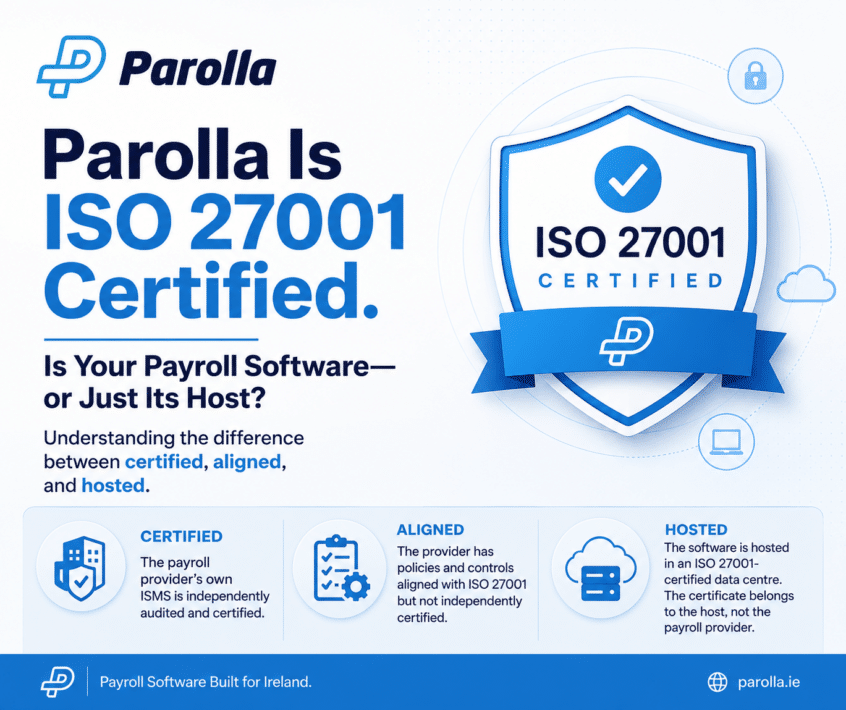 Parolla is ISO 27001 Certified