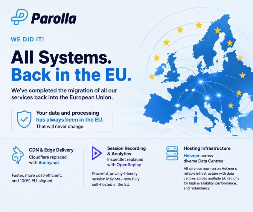 Parolla announces that all supporting services are now operating within the European Union.